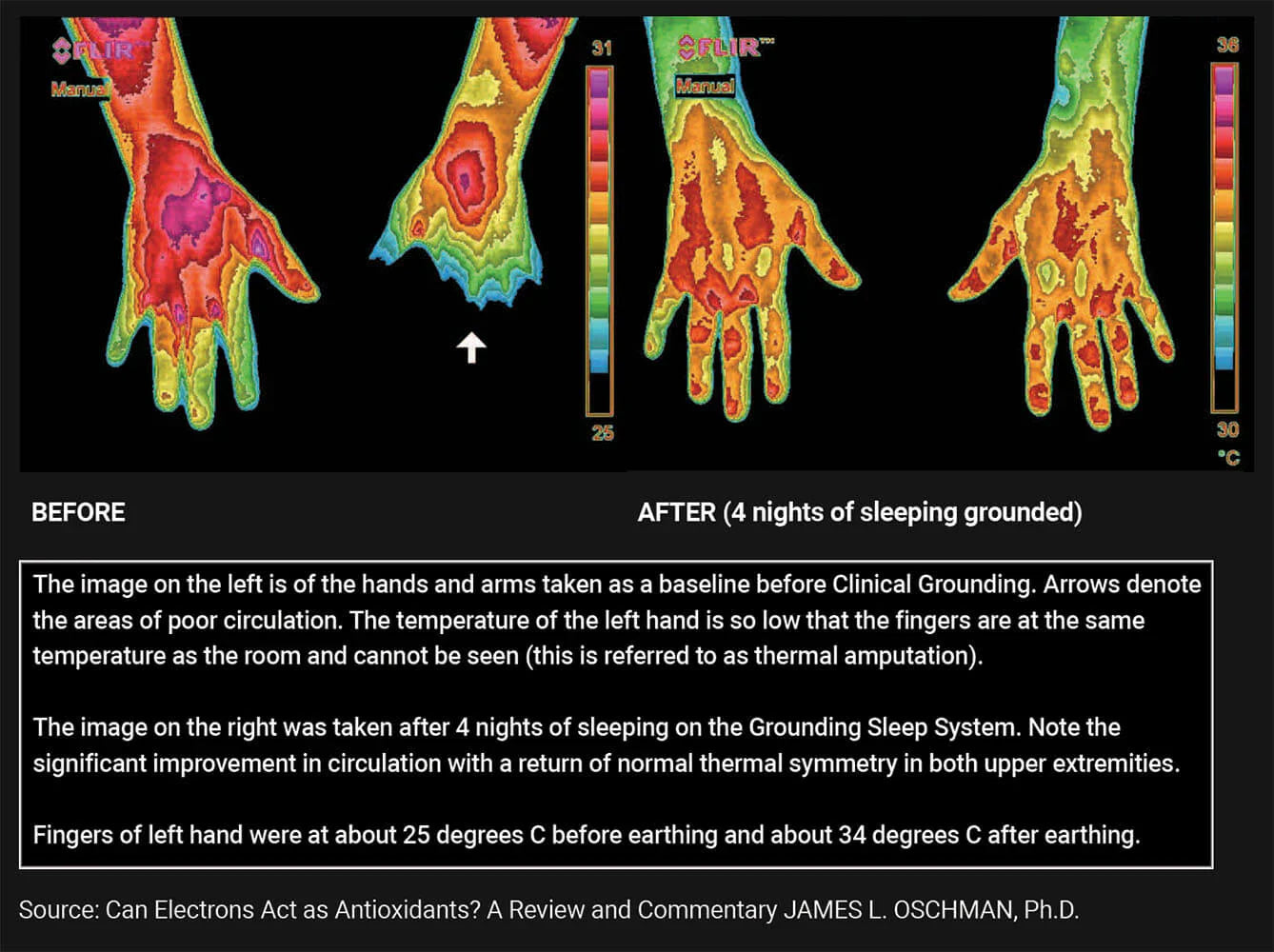 Grounding Health Mat