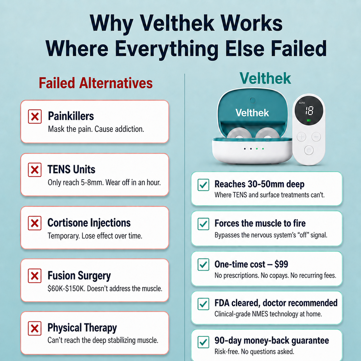 Velthek Adaptive Correction System